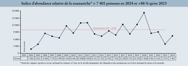 Page12_graph