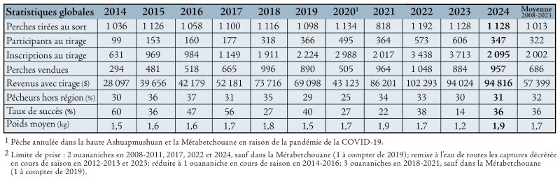 page18_tableau