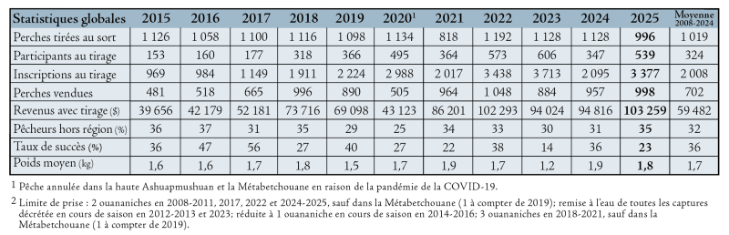 page18_tableau