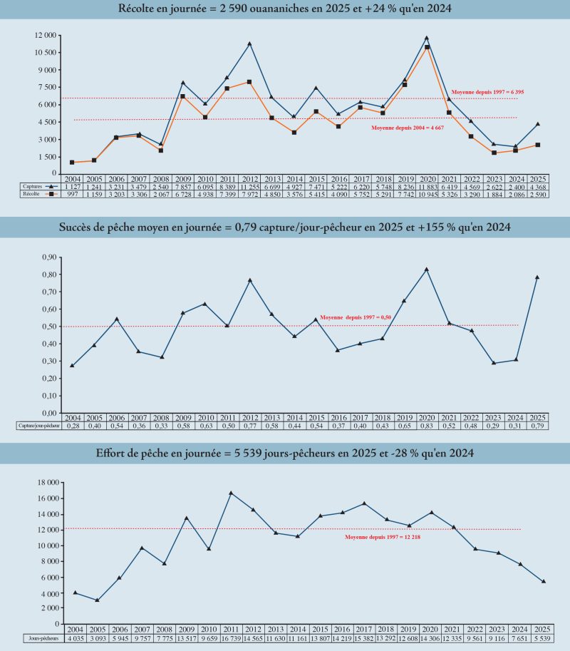 graph_page13