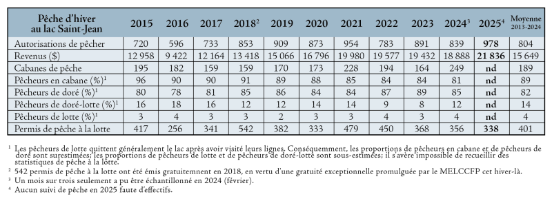 page20_tableau